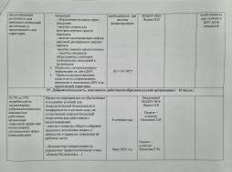 План по улучшению деятельности МАОУ детский сад 16 Дюймовочка по итогам независимой оценки качества условий оказания услуг организациям в сфере образования муниципального района Город Краснокаменске и Краснокаменском районе Забайкальского края в 2025 году